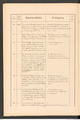 k.k. naturhistorisches Hofmuseum, Protokollbuch Intendanzakten 1888, Seite 18